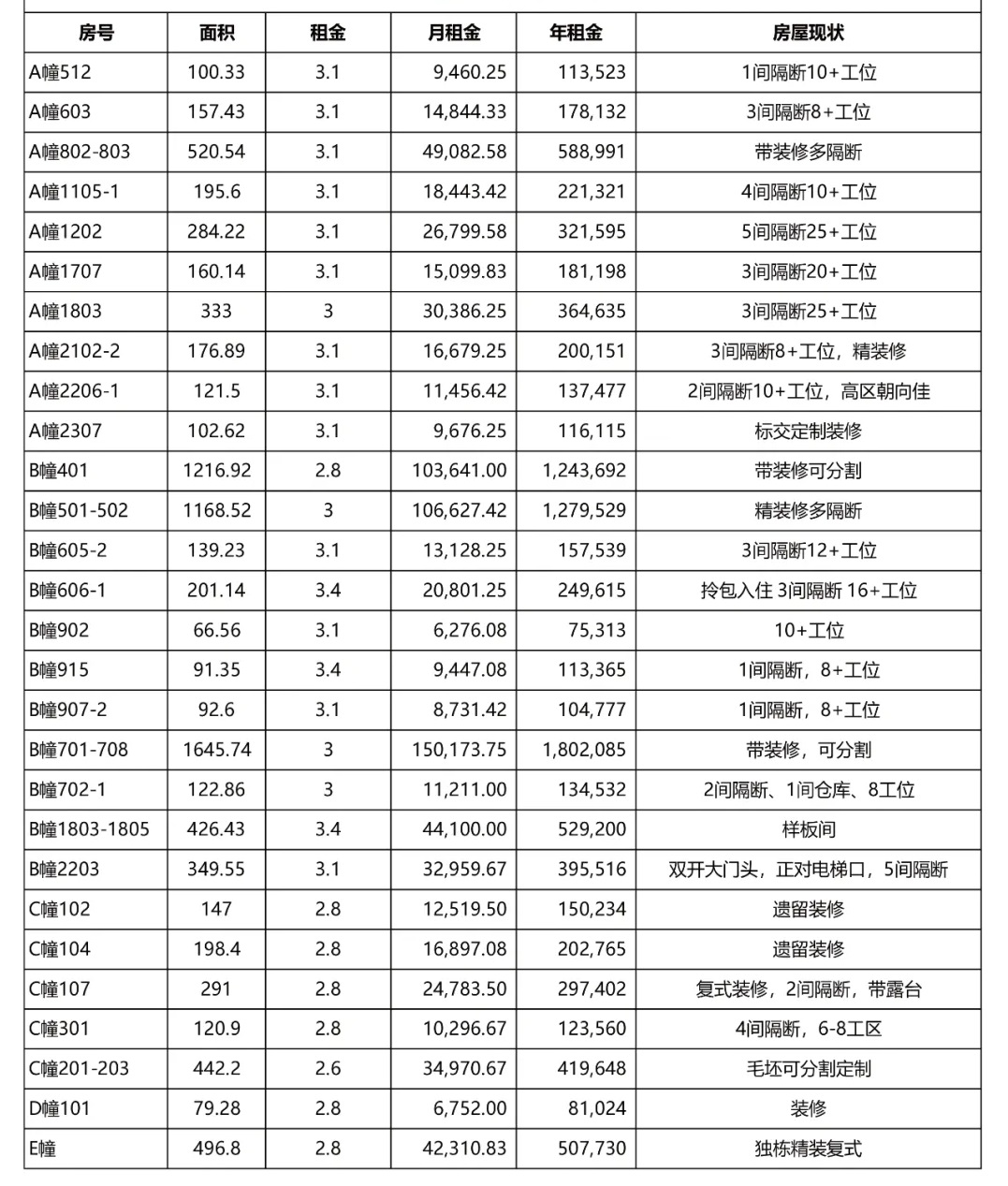 华滋奔腾大厦出租空置单元