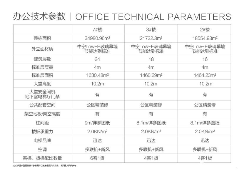 项目参数