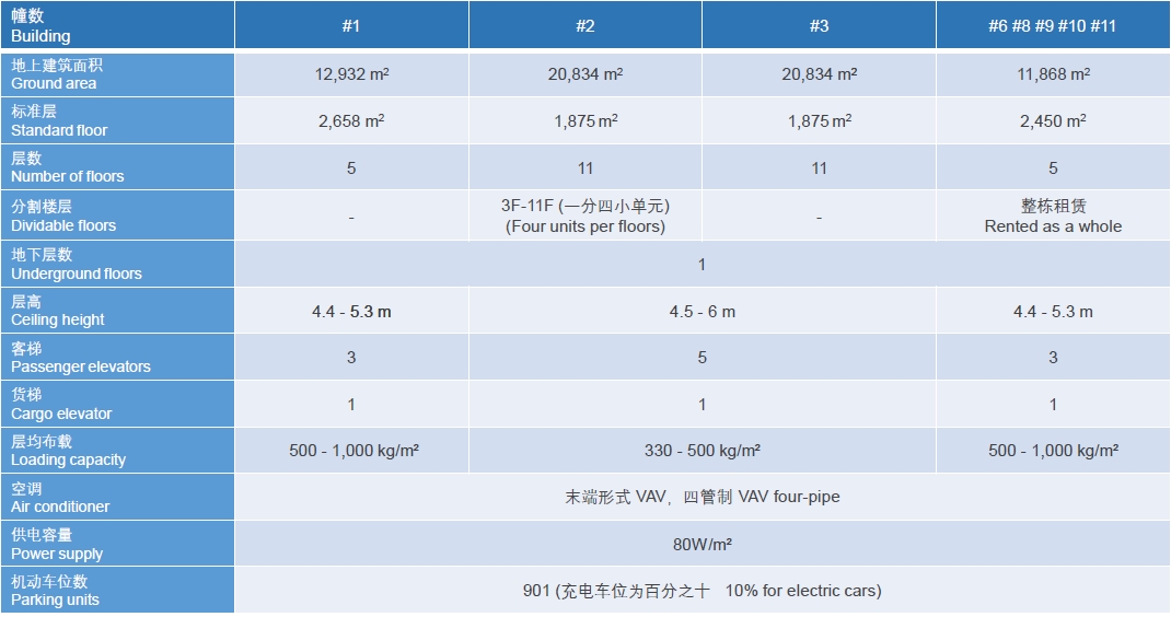 科技绿洲四期技术参数