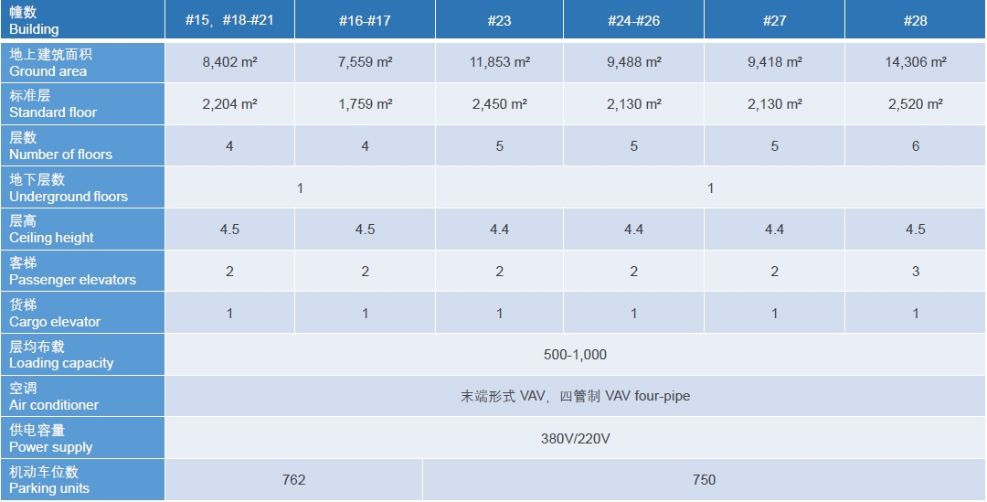 科技绿洲5期6期技术参数