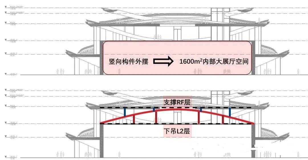 空间示意图